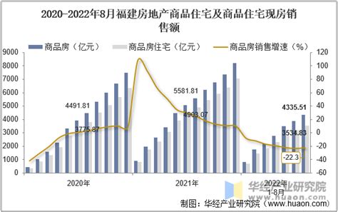 福建房價|福建房价查询